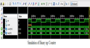 Digital Design using VHDL Lab