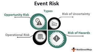 Event Risk Management