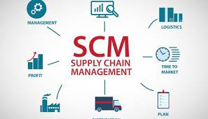 Logistic and Supply Chain Management