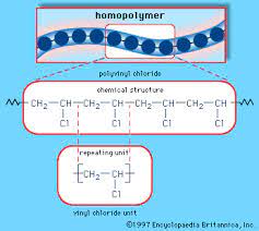 Polymer And Organometallic Chemistry